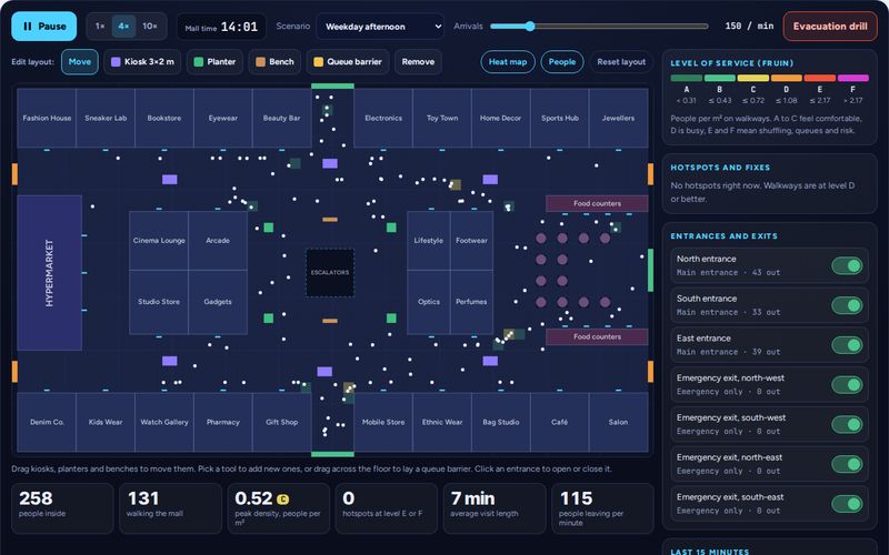 Mall Crowd Flow Simulator – crowd flow simulator by IMS DIA