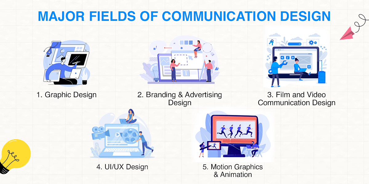 Major Fields of Communication Design