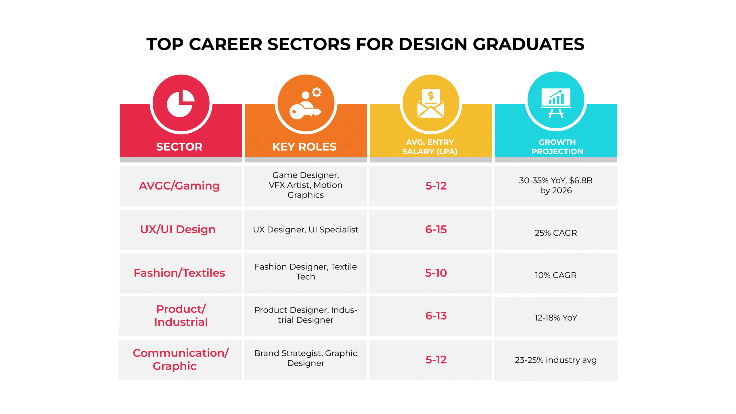 design career opportunities india