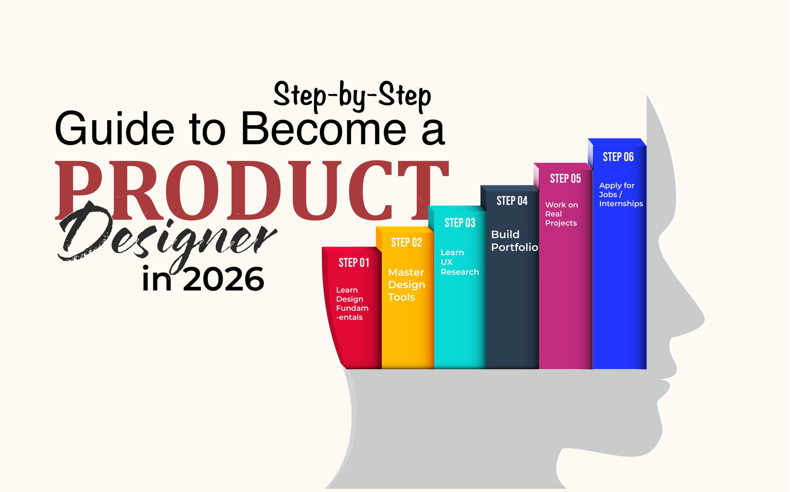 Step by Step Guide to become a product designer